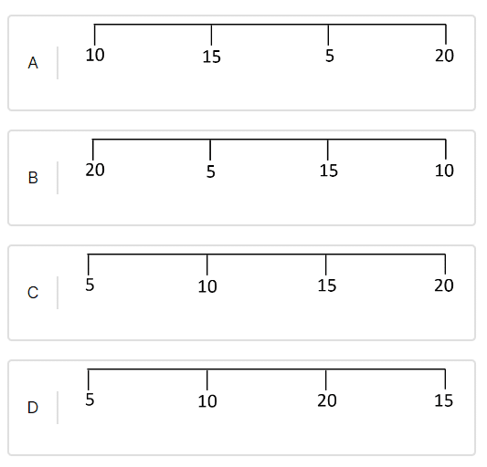MAP math kindergarten sample question